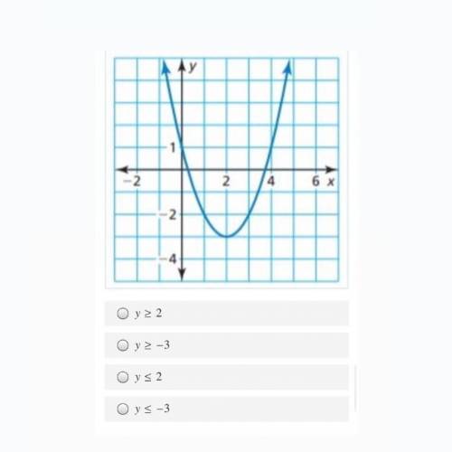 What is the RANGE of the function?