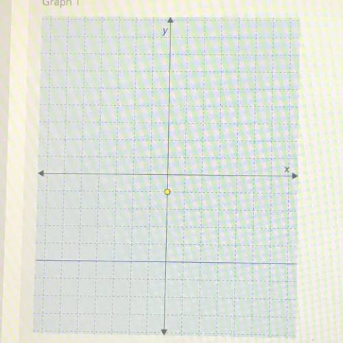 In the lesson, we used a few common tools to draw a parabola. In each of the following graphs, the