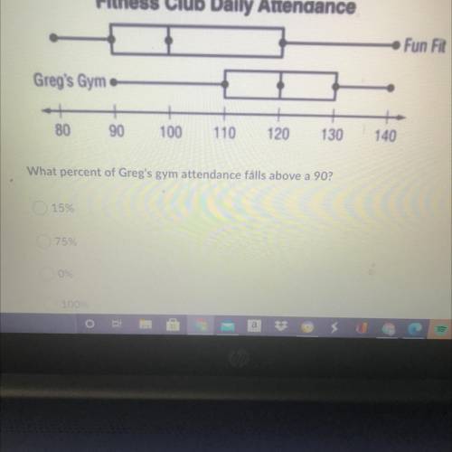 What percent of Greg’s gym attendance falls above a 90?