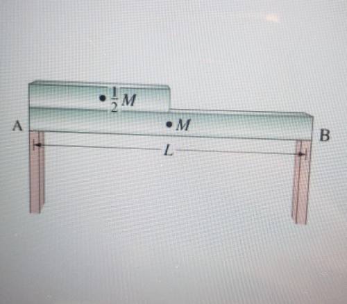 A uniform steel beam has a mass of 370 kg. On it is resting half of an identical beam, as shown in