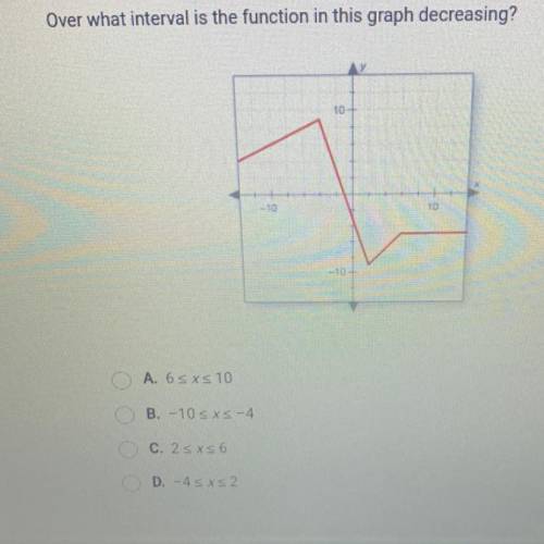 Question 20 of 25

Over what interval is the function in this graph decreasing?
0
10
A. 6 x 10
B.