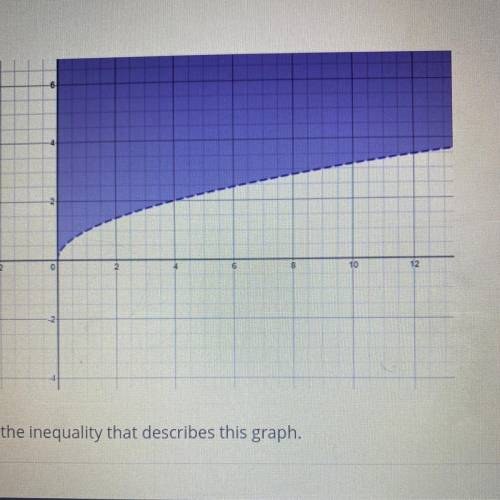 Write the inequality that describes this graph￼.