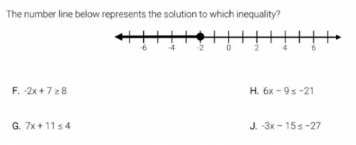 The number line below represents the equation to which inequality?