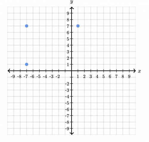 Which ordered pair is not graphed below? Choose 1 answer