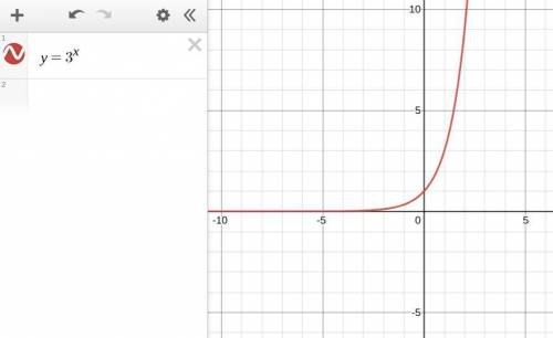 Equations of Exponential Functions

Complete the table for the following function
Graph the functio