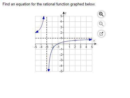 Find an equation for the rational function graphed below. (WILL AWARD BRAINLIEST)