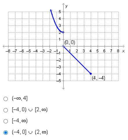 The graph below is an example of which type of function? On a coordinate plane, a function decrease
