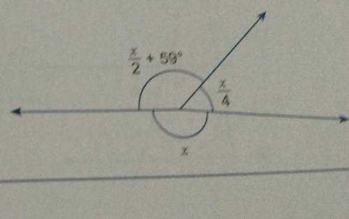 Find the value of x in the following figure​