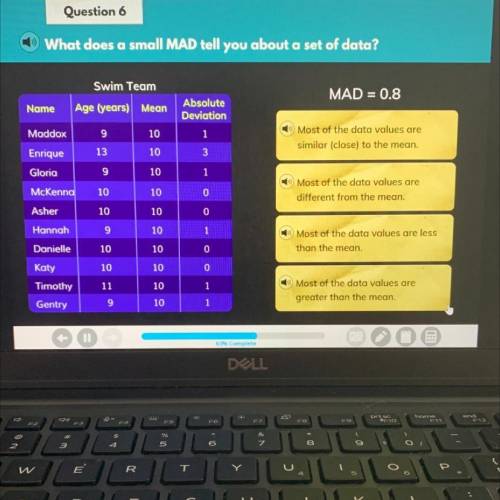 What does a small MAD tell you about a set of data?

Swim Team
MAD = 0.8
PLEASE HELP I WILL MARK B