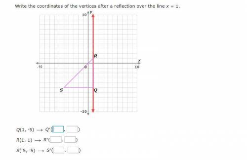 HELP ASAP IXL PLZ HELP
x=1? How to find coordinates::(