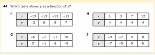 What is a function and How do I know what the answer is