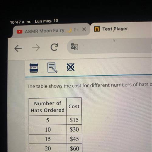 The table shows the cost for different numbers of hats ordered from a store.

Number of
Hats Order