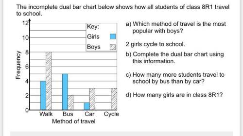 The incomplete dual bar chart below shows how all students of class 8R1 travel to school￼