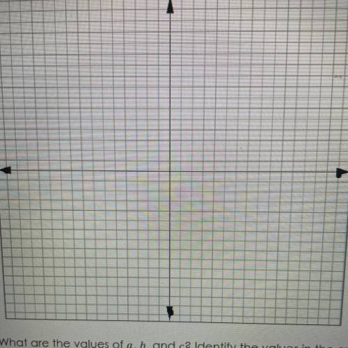I need help graphing the right points so please send a picture of the graph also

In the xy-coordi