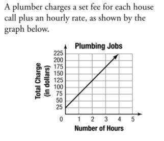 The cost of materials for each plumbing job

the total charge for any plumbing job75
the set fee f
