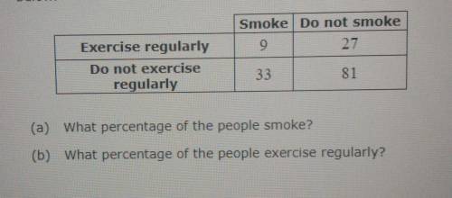In a survey, 150 people were asked if they smoke and whether or not they exercise regularly (more t