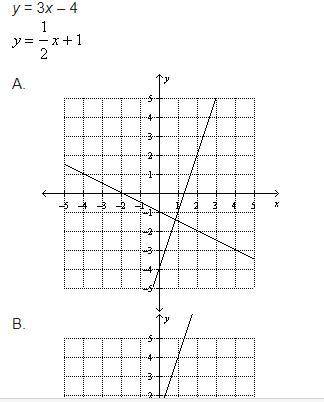 Which of the following shows the solution for the system of linear equations?