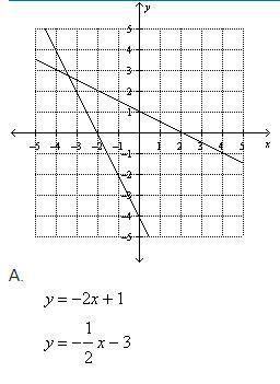 What is the system of linear equations graphed below?