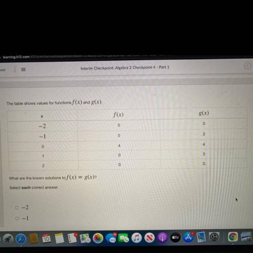 The table shows values for functions f(x) and g(x)

Select each correct answer 
-2
-1
0
1
2