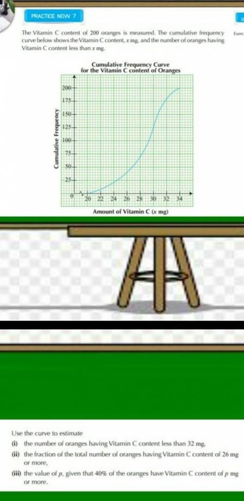 Can someone plsss. help me with this? This is Cumulative frequency

The Graph in the upper and the