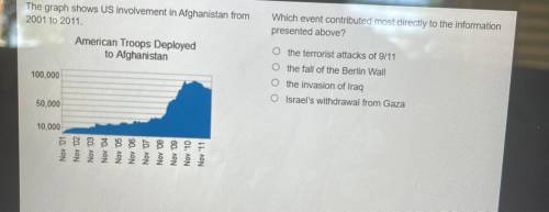 Us history question, Afghanistan