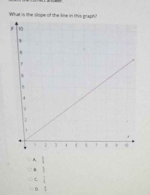 What is the slope of the line in this graph? a5/9 b5/7 c7/5 d9/7​