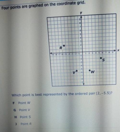 Which point is best represented by the ordered pair (2,-5.5)​