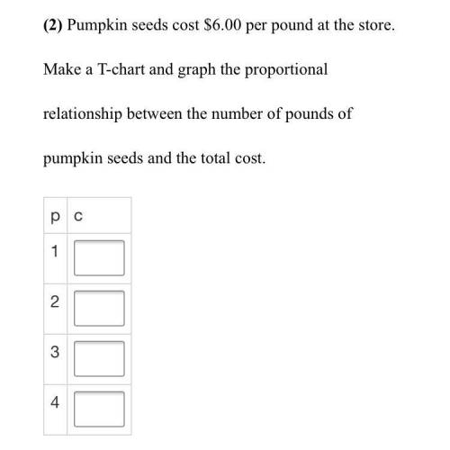 Pumpkin seeds cost $6.00 per pound at the store. Make a T-chart and graph the proportional relation