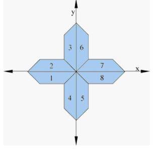 Q1: Which transformation maps trapezoid 1 to trapezoid 2?

Q2: Which transformation could not map