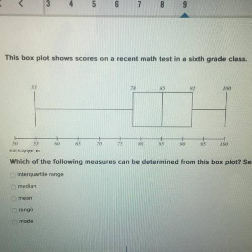 PLEASE HELP IM BEHIND

SELECT ALL THAT APPLY 
This box plot shows scores on arecent math test in a