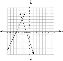 PLEASE HELP THIS IS SUPER IMPORTANT!!!

Which of the following graphs shows a pair of lines that r