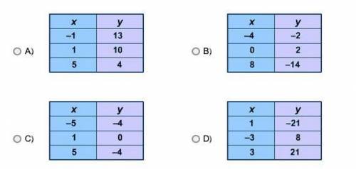 Calculate the slope of the line between the pairs of points in each of the tables to determine whic