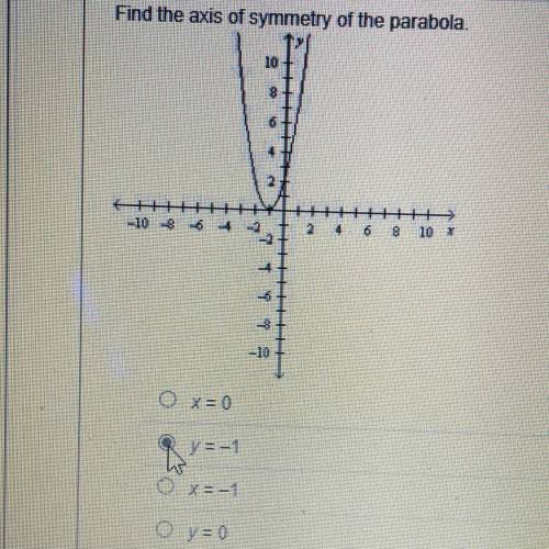 Find the axis of symmetry of the parabola