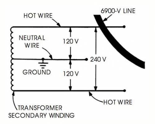 In this image if the ground were removed from the neutral wire what would the voltage to ground be?