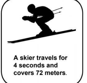 How far will a skier travel in 2 1/2 minutes? Explain how you figured it out.