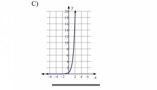 Need help with these graph!​
