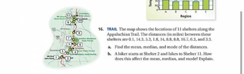 The map shows the locations of 11 shelters along the Appalachian Trail. The distances (in miles) be