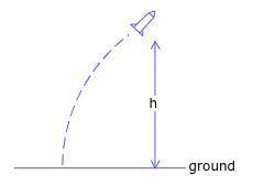 A model rocket is launched with an initial upward velocity of 202 ft/s. The rocket's height h (in f