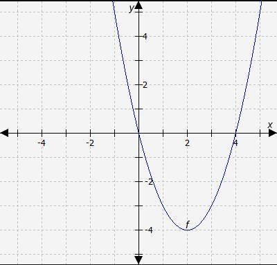 Consider this graph of a quadratic function.

The shape of the graph is called a ____.
The domain