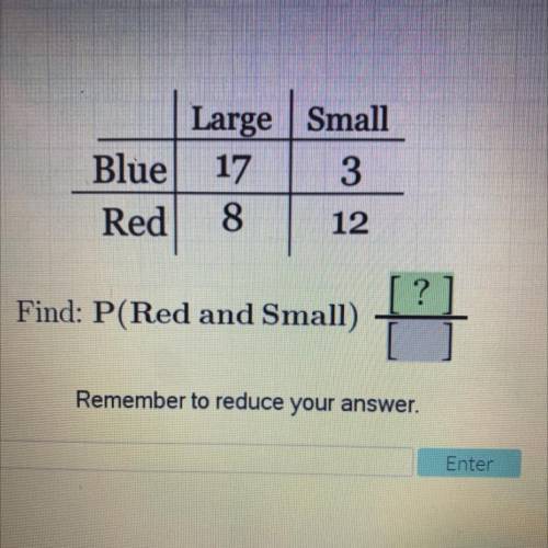 Please help will give brainliest

Small
Large
Blue 17
Red
8
3
12
?
Find: P(Red and Small)
Remember