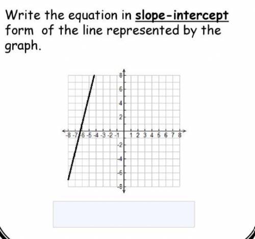 Please help. 
Write this graph in slope-intercept form.
