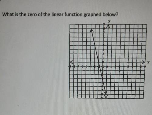 PLEASE HELP I NEED THE ANSWER NO LINKS OR WEBSITES ANSWER NOW What is the zero of the linear functi
