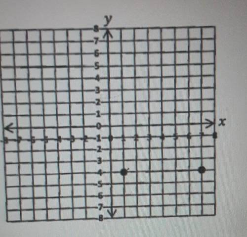 PLEASE ANSWER THE QUESTION NO LINKS Two points on the graph of a quadratic function are shown on th