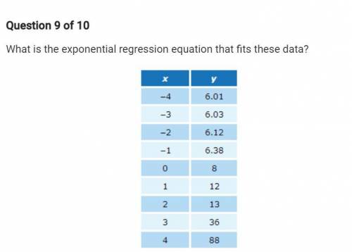 What is the expotential regression equation that fits these data?