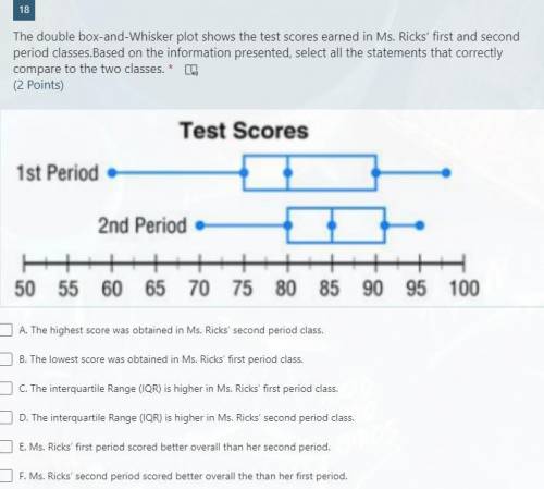 The double box-and-Whisker plot shows the test scores earned in Ms. Ricks’ first and second period
