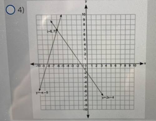 NEED HELP FAST

NO LINK ANSWERS!!!
Which graph best represents the solution to the following pair
