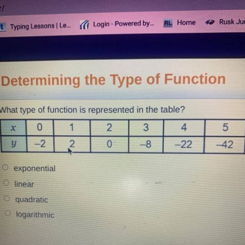 Determining the Type of Function
What type of function is represented in the table?