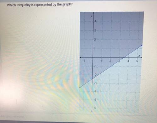 Which inequality is represented by the graph ?