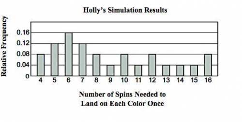 Holly designs a computer simulation with 25 trials and uses the data from the simulation to create