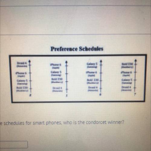 Given the table of preference schedules for smart phones, who is the condorcet winner